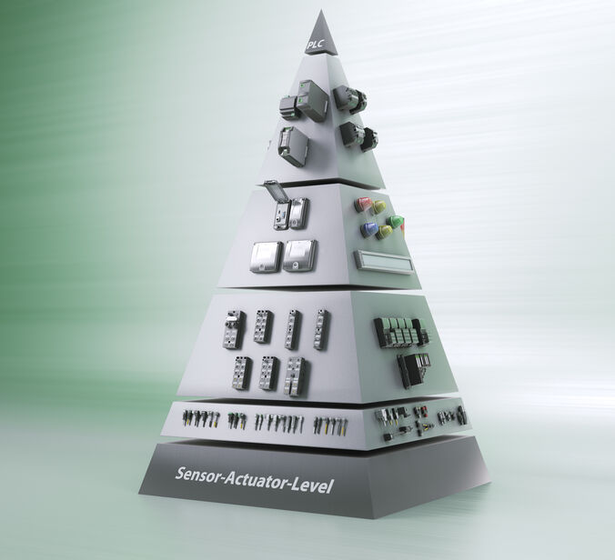 Murrelektronik Produkt-Pyramide